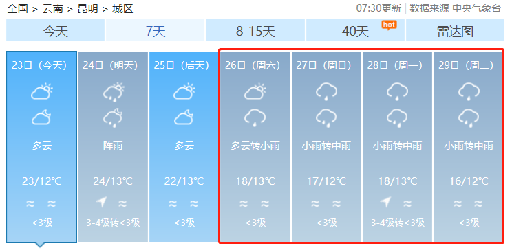 严桥镇天气预报更新通知