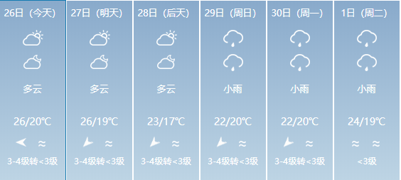 左门乡天气预报更新通知