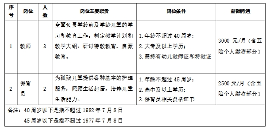 东辽县级托养福利事业单位招聘启事概览