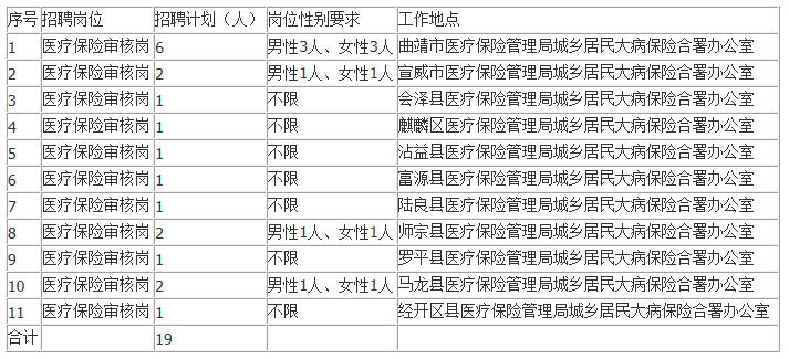 宁蒗彝族自治县托养福利事业单位最新招聘公告概览