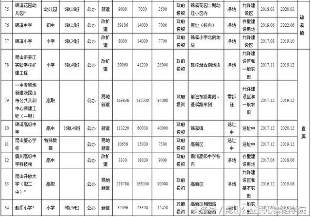 昆山市统计局最新发展规划概览