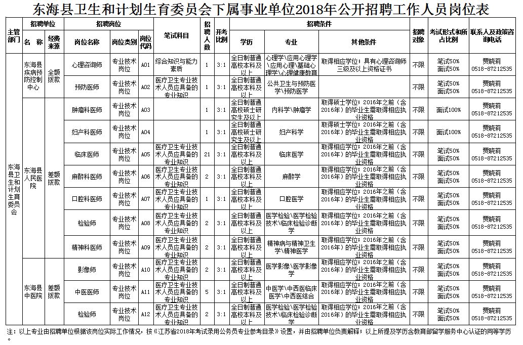 赵县计划生育委员会招聘启事