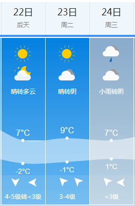 五里乡天气预报更新通知