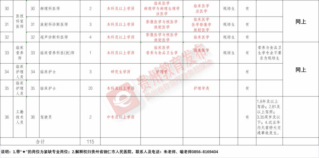 缙云县康复事业单位最新招聘信息概览