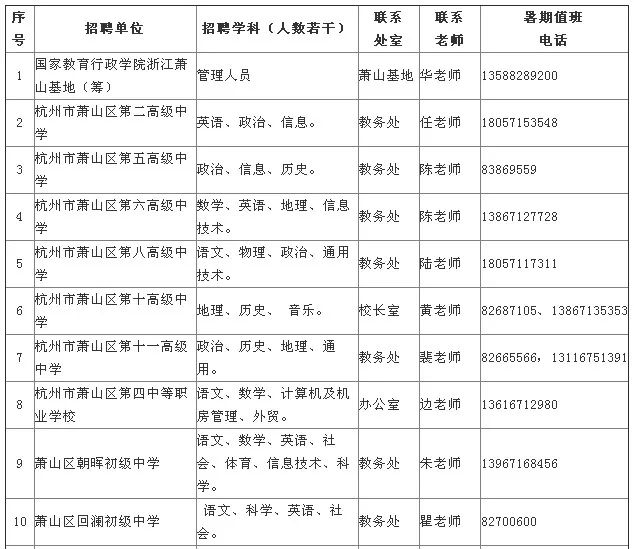 谢通门县初中最新招聘信息全面解析