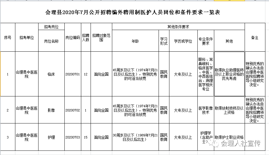 会泽县医疗保障局最新招聘信息概览