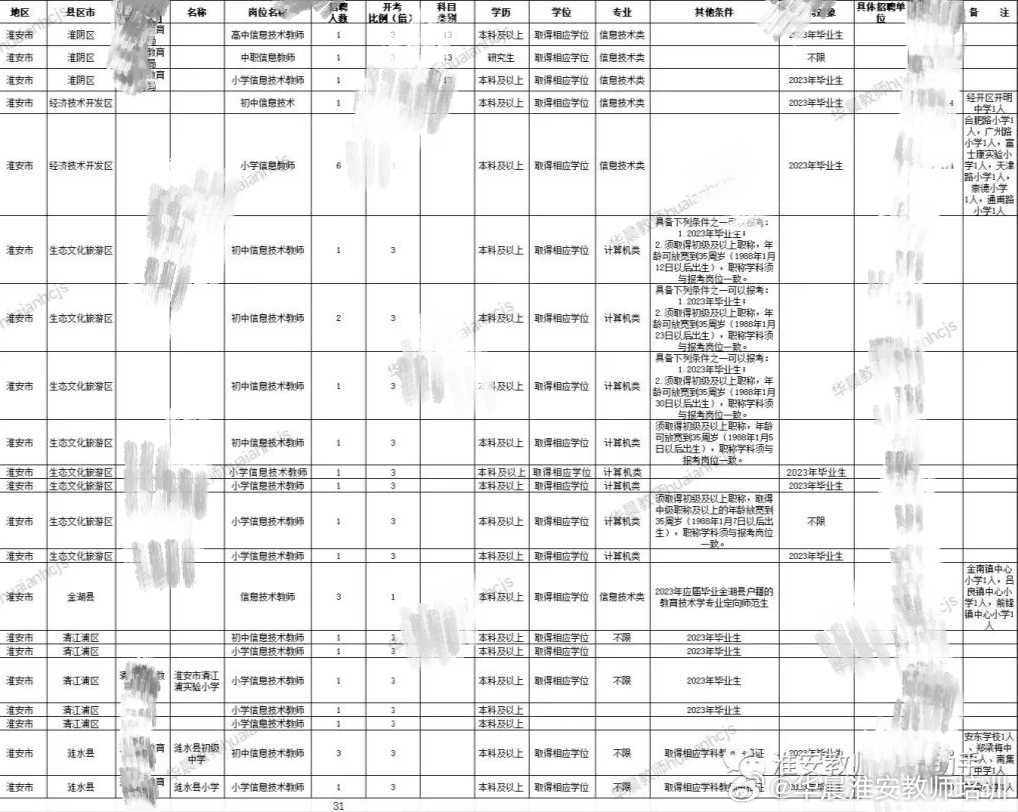 淮上区初中招聘启事，最新职位空缺与要求揭秘