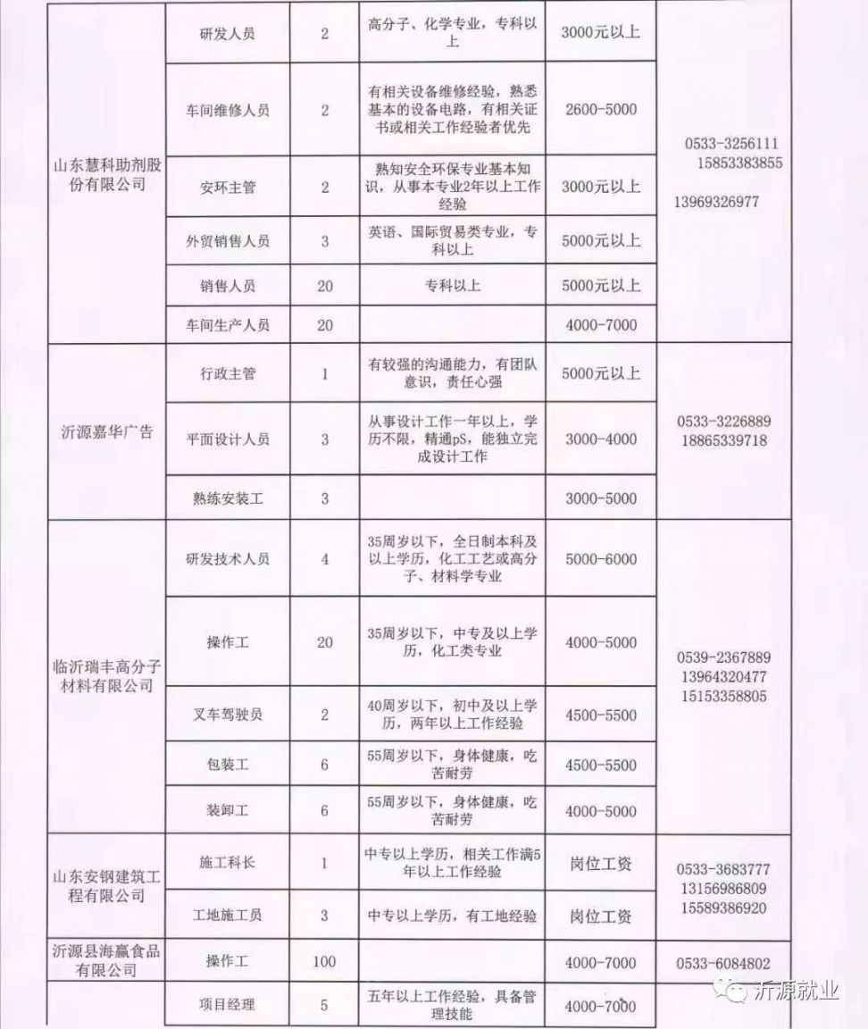 开远市剧团最新招聘信息及招聘详情