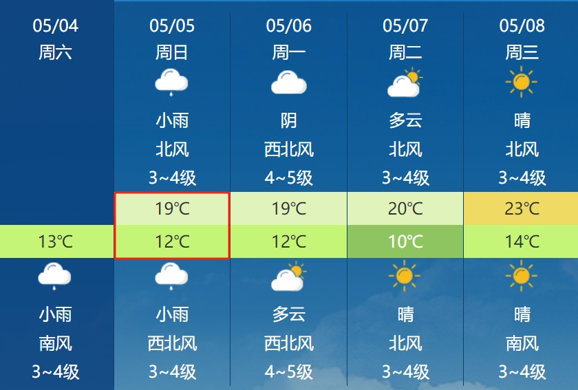 广化村委会最新天气预报