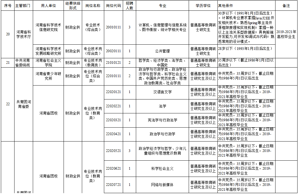 常山县级托养福利事业单位最新招聘信息概览