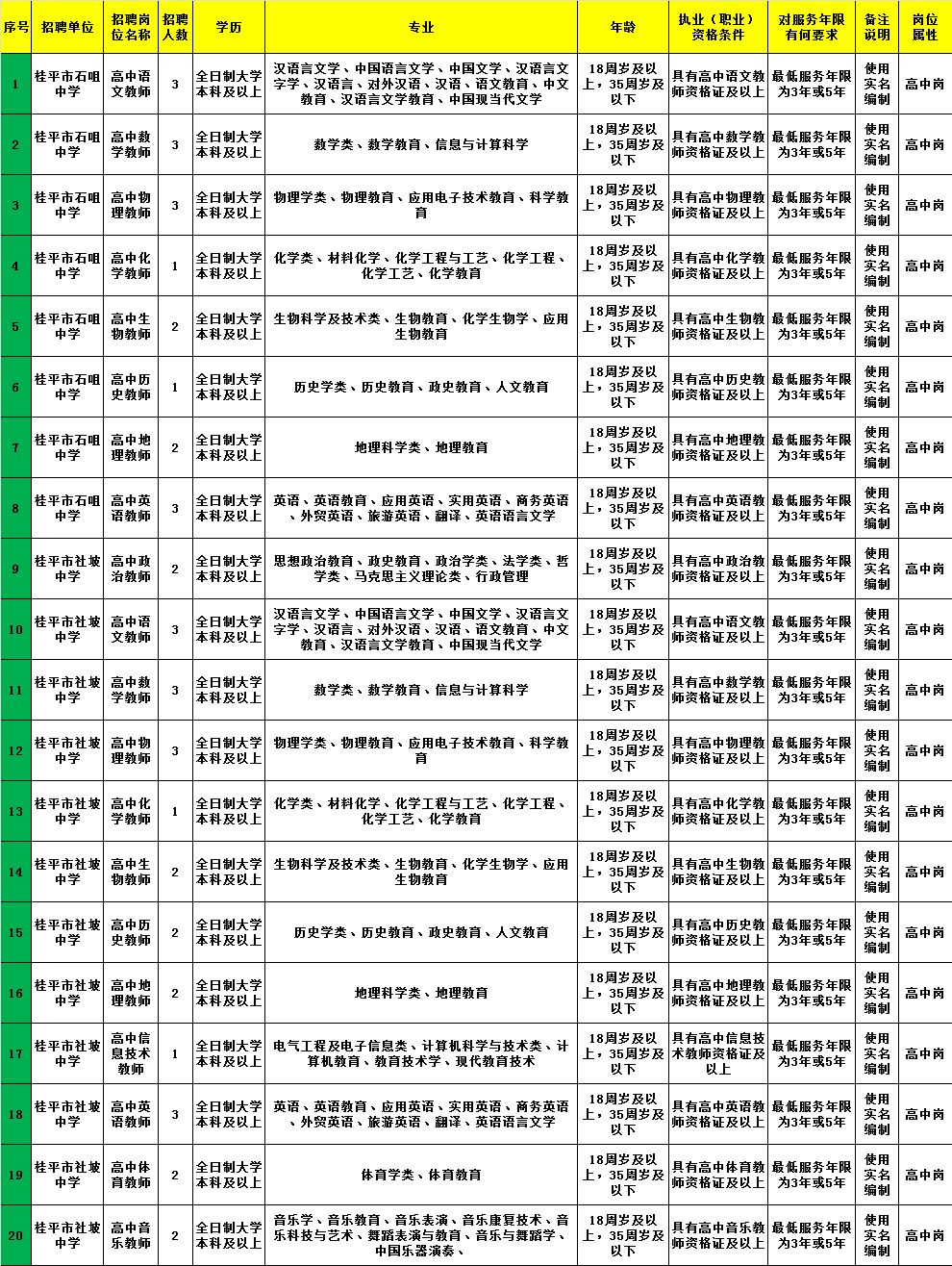 渭城区计划生育委员会最新招聘信息及招聘动态