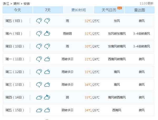 长伍村天气预报更新通知