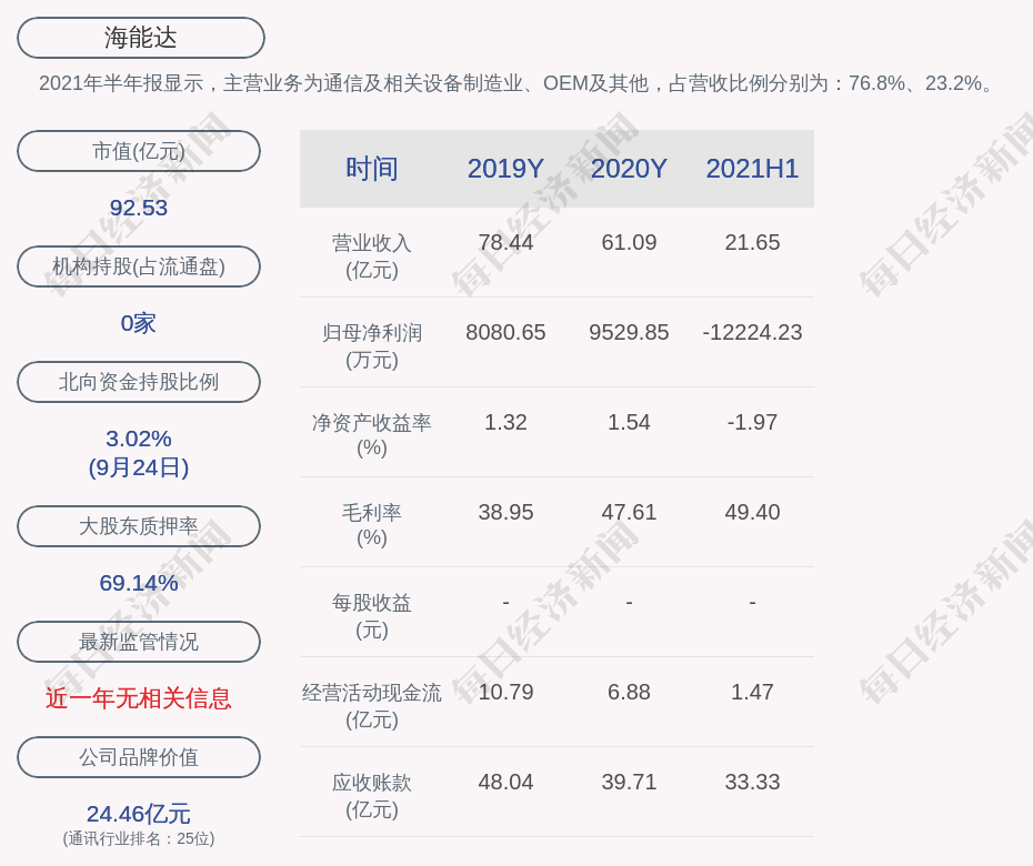 海州区数据和政务服务局新项目推动数字化转型，政务服务优化升级