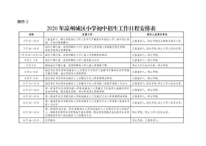 凉州区小学招聘新动向与教育发展新概况