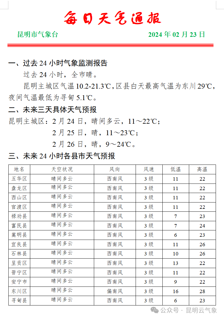 乔川乡天气预报更新通知