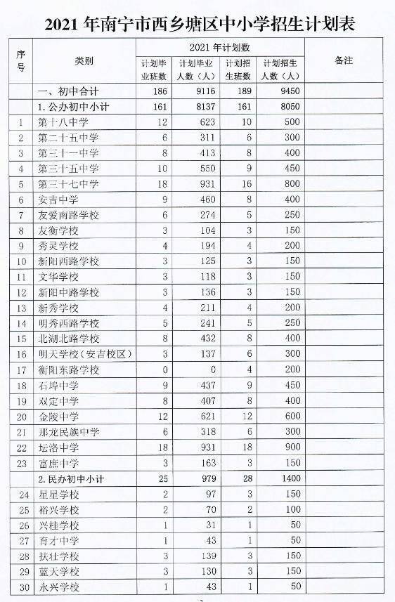 焉耆回族自治县小学发展规划概览