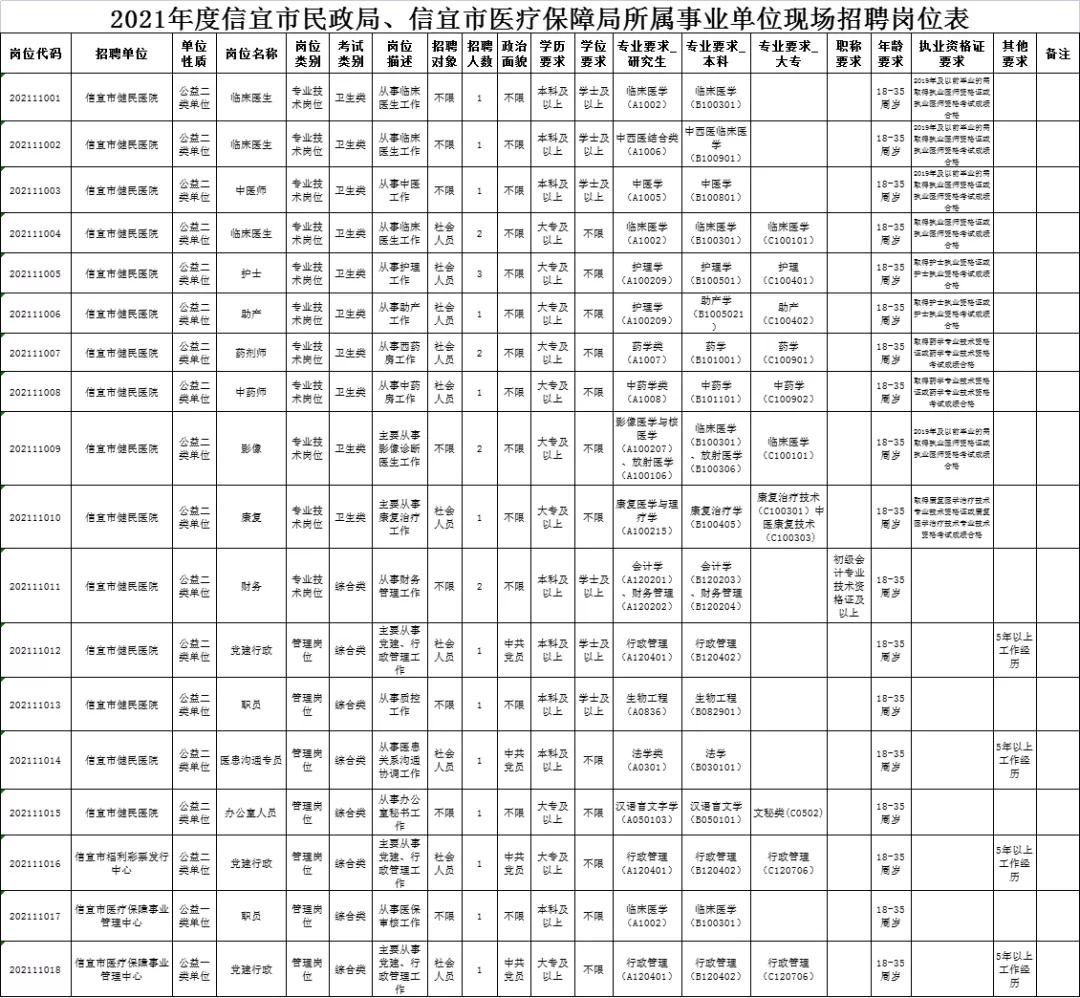 信宜市民政局发布最新动态