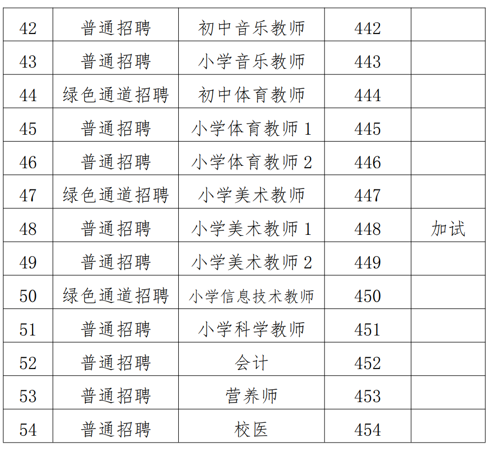 衡阳县初中最新招聘信息汇总