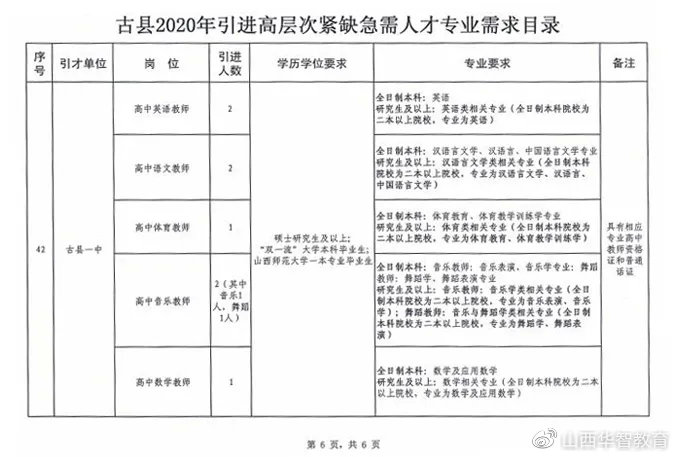 改则县成人教育事业单位最新发展规划概览