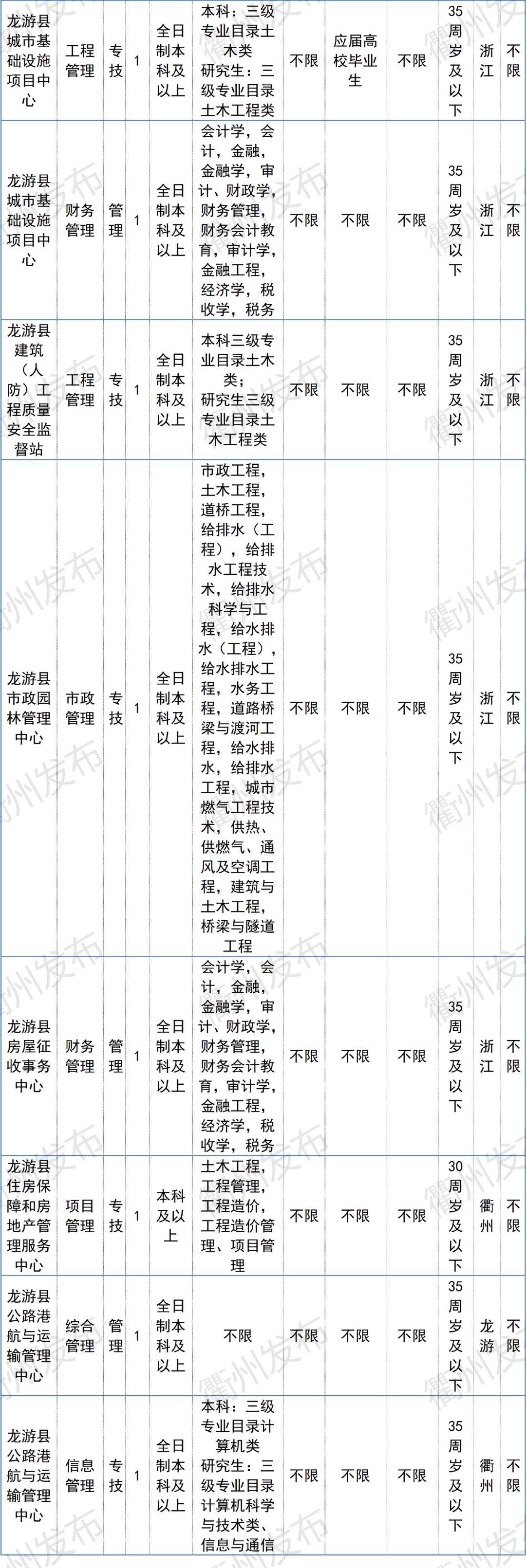 柯城区小学最新招聘启事概览