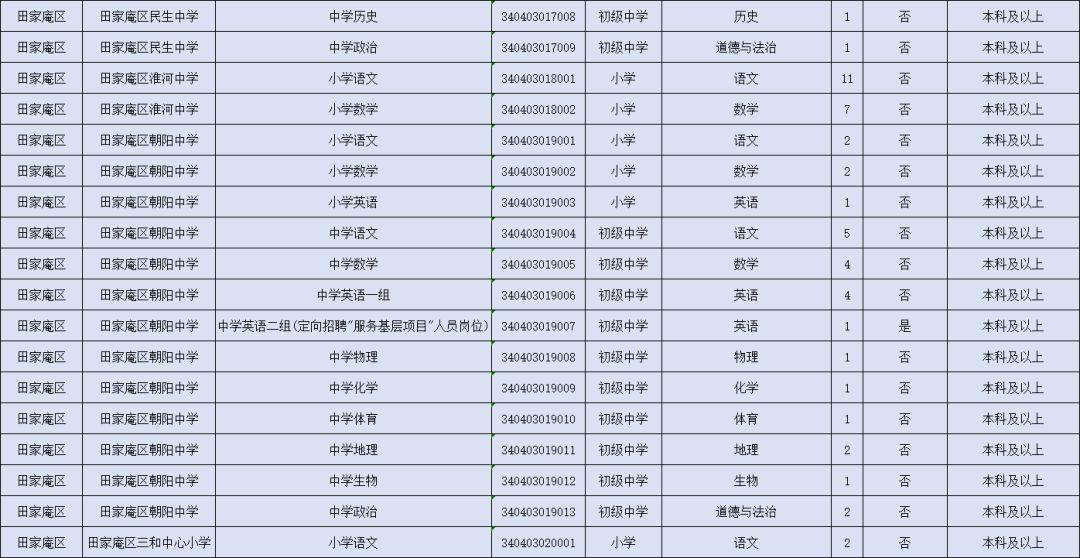 八公山区小学最新招聘信息概览