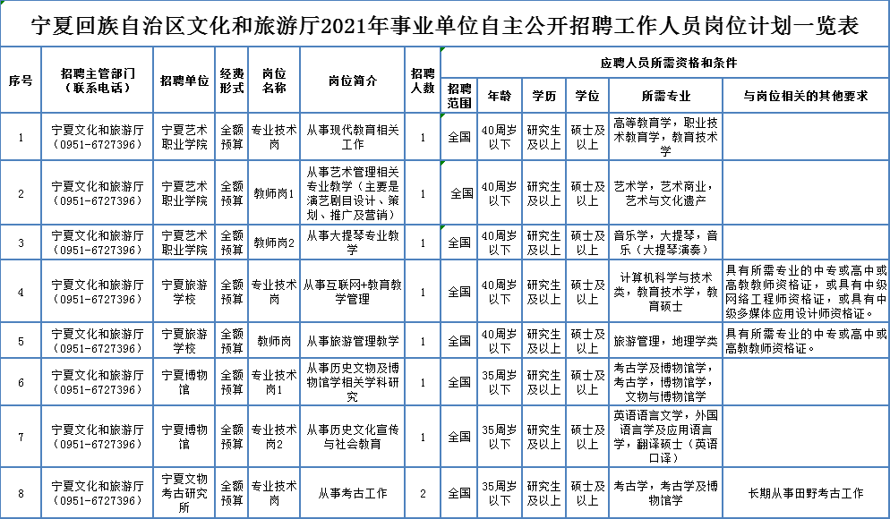 景洪市级托养福利事业单位招聘启事