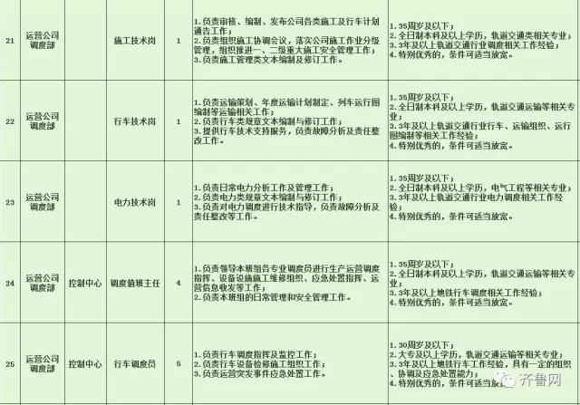 曲阜市特殊教育事业单位最新招聘信息解读与招聘动态