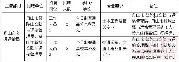 洪山区医疗保障局最新招聘信息详解