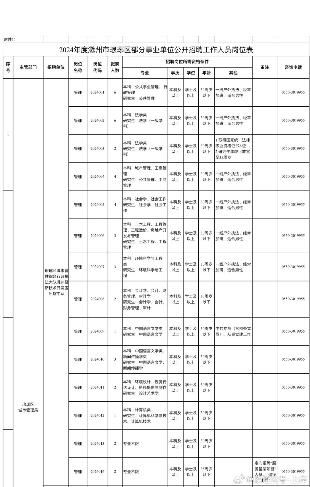 凌河区成人教育事业单位发展规划展望