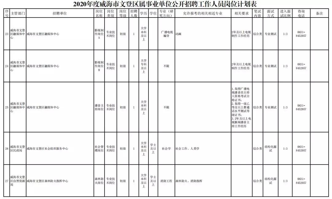 文登市文化广电体育和旅游局招聘最新信息详解