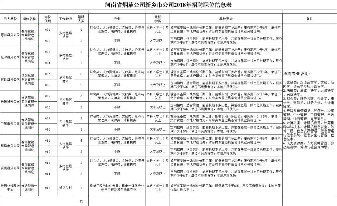 新乡县文化广电体育和旅游局最新招聘信息详解