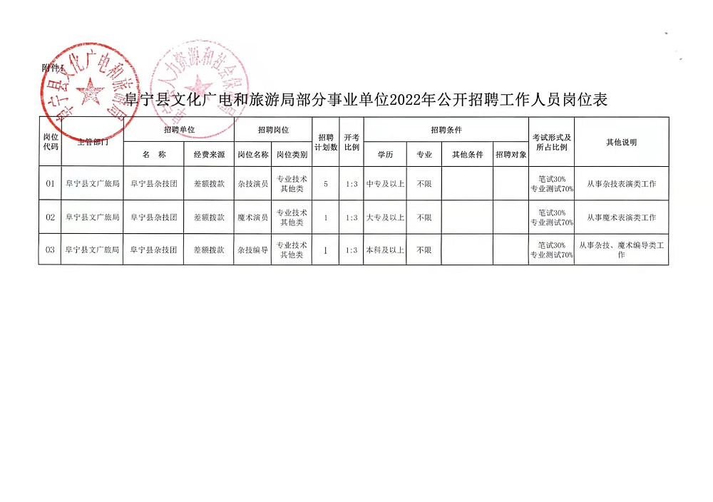 涉县统计局最新招聘信息详解