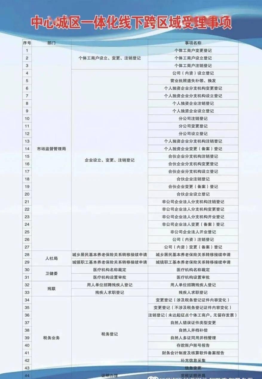 健康管理信息咨询 第6页