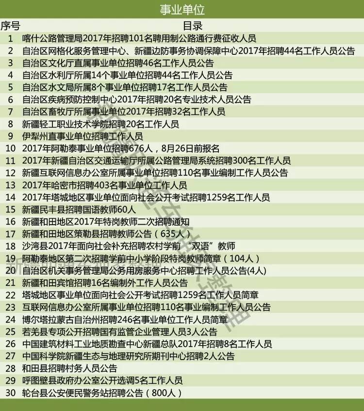 鄂伦春自治旗科技局及关联企业招聘启事