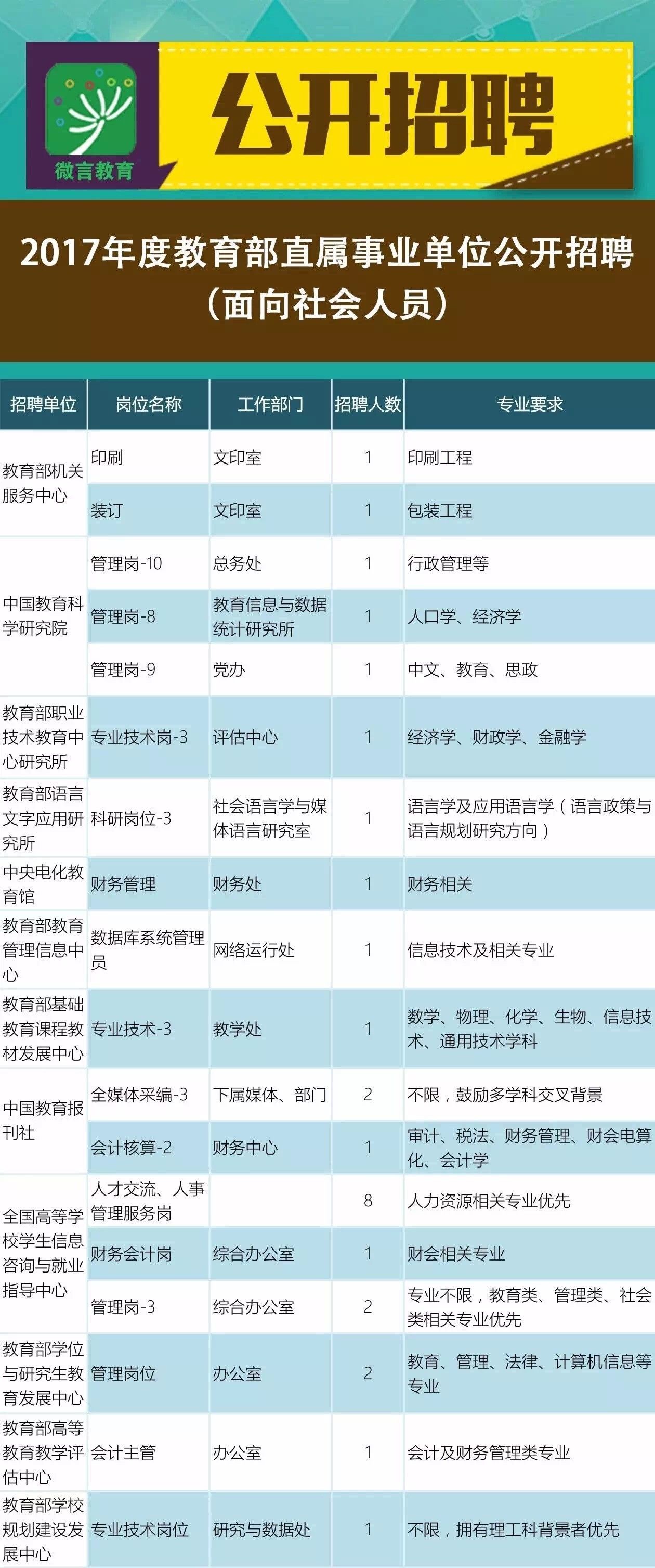 鹤庆县成人教育事业单位招聘最新信息总览