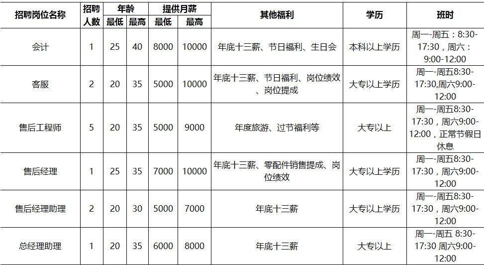 静安区初中最新招聘信息概览