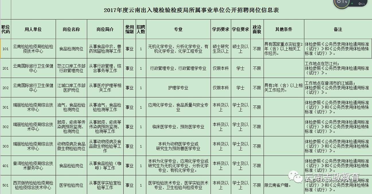 封开县防疫检疫站最新招聘与职业机会探讨