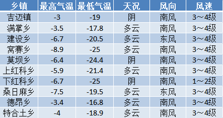 谷达坡乡天气预报更新通知