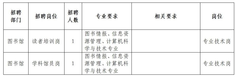 盂县图书馆最新招聘启事概览