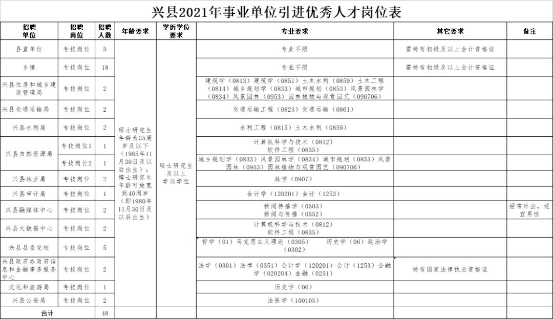 兴隆县文化局及其关联单位招聘公告详解