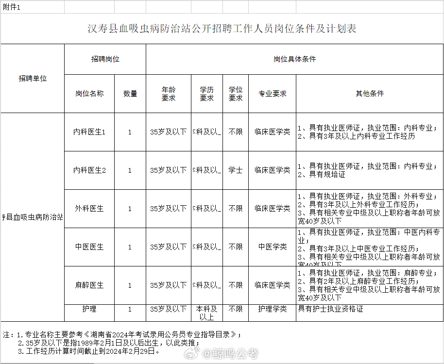 萨迦县防疫检疫站招聘启事