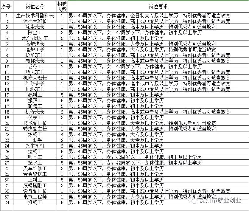 定结县级托养福利事业单位招聘启事