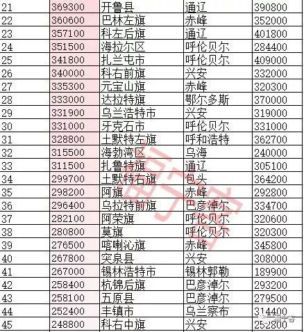 科尔沁区数据与政务服务局最新项目进展深度剖析