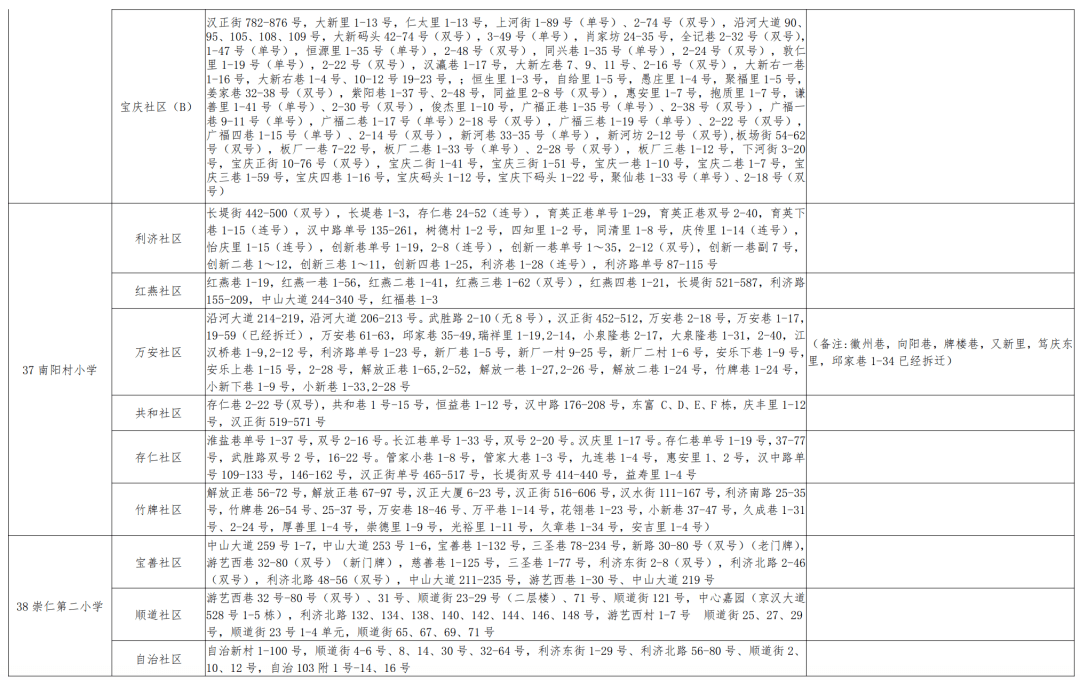 安达市初中人事大调整，重塑教育领导团队，引领质量飞跃发展