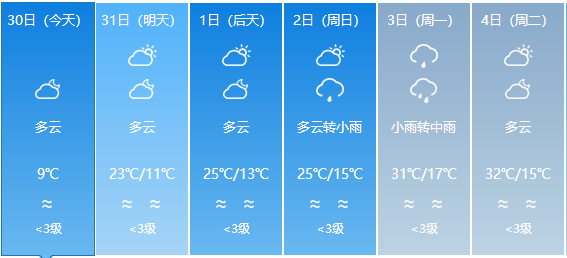 丁庄乡天气预报更新通知