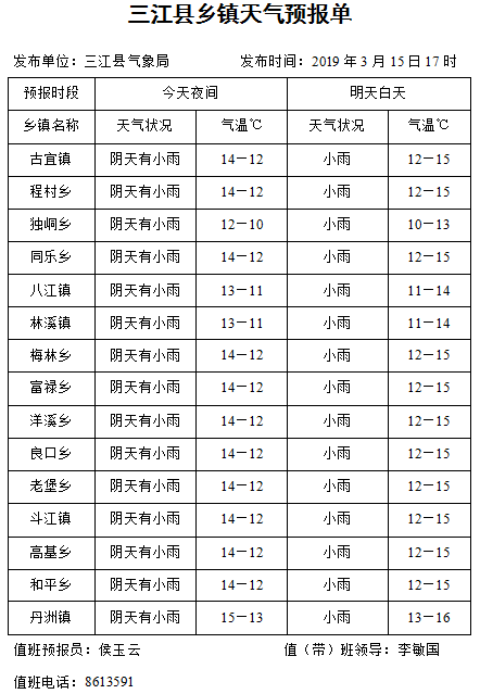 三江社区天气预报更新通知