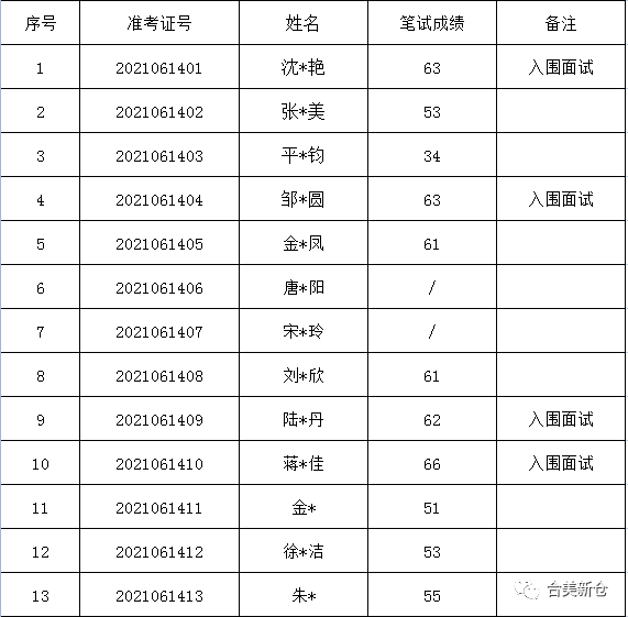 洪山区托养福利事业单位最新招聘概览