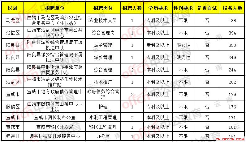 中牟县级托养福利事业单位最新招聘信息概览