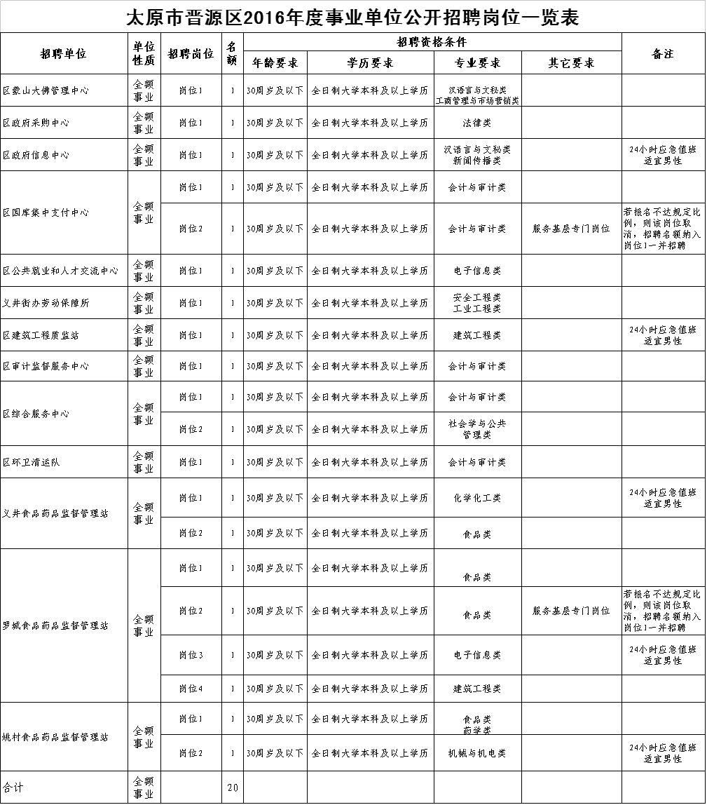 晋源区康复事业单位最新招聘信息及其相关内容探讨