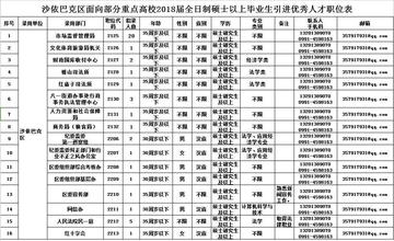 东宝区财政局最新招聘信息